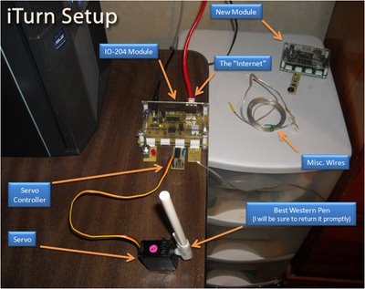 iTurn setup